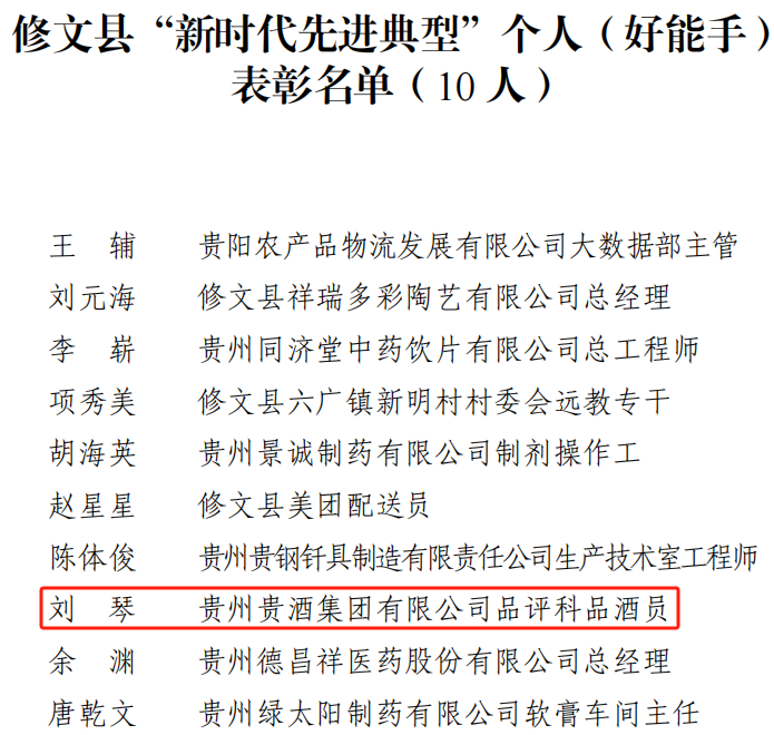 喜訊！公司2人榮獲修文縣“新時(shí)代先進(jìn)典型個(gè)人”榮譽(yù)稱號(hào)2.png