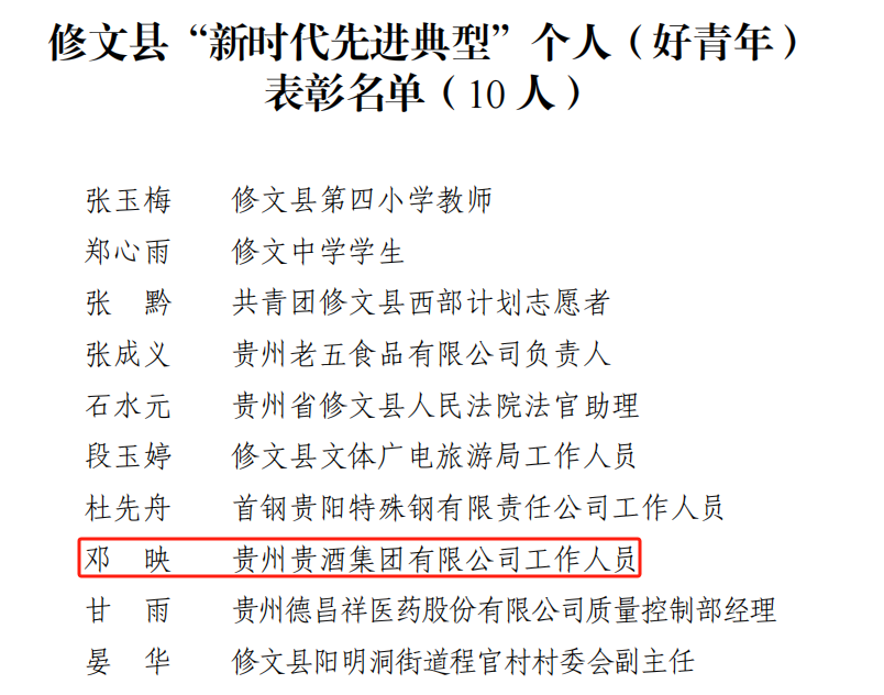 喜訊！公司2人榮獲修文縣“新時(shí)代先進(jìn)典型個(gè)人”榮譽(yù)稱號(hào)1.png